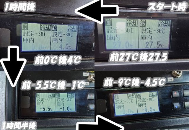 2016 Freezer Refrigerator Truck Mitsubishi Fuso Canter TPG-FEB80 - Image 17